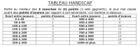 tableau-handicap.png